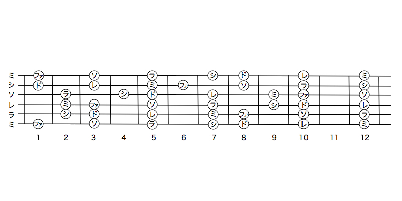 ギター初心者必見 ドレミの位置を知ろう 音階表 ギタラボ